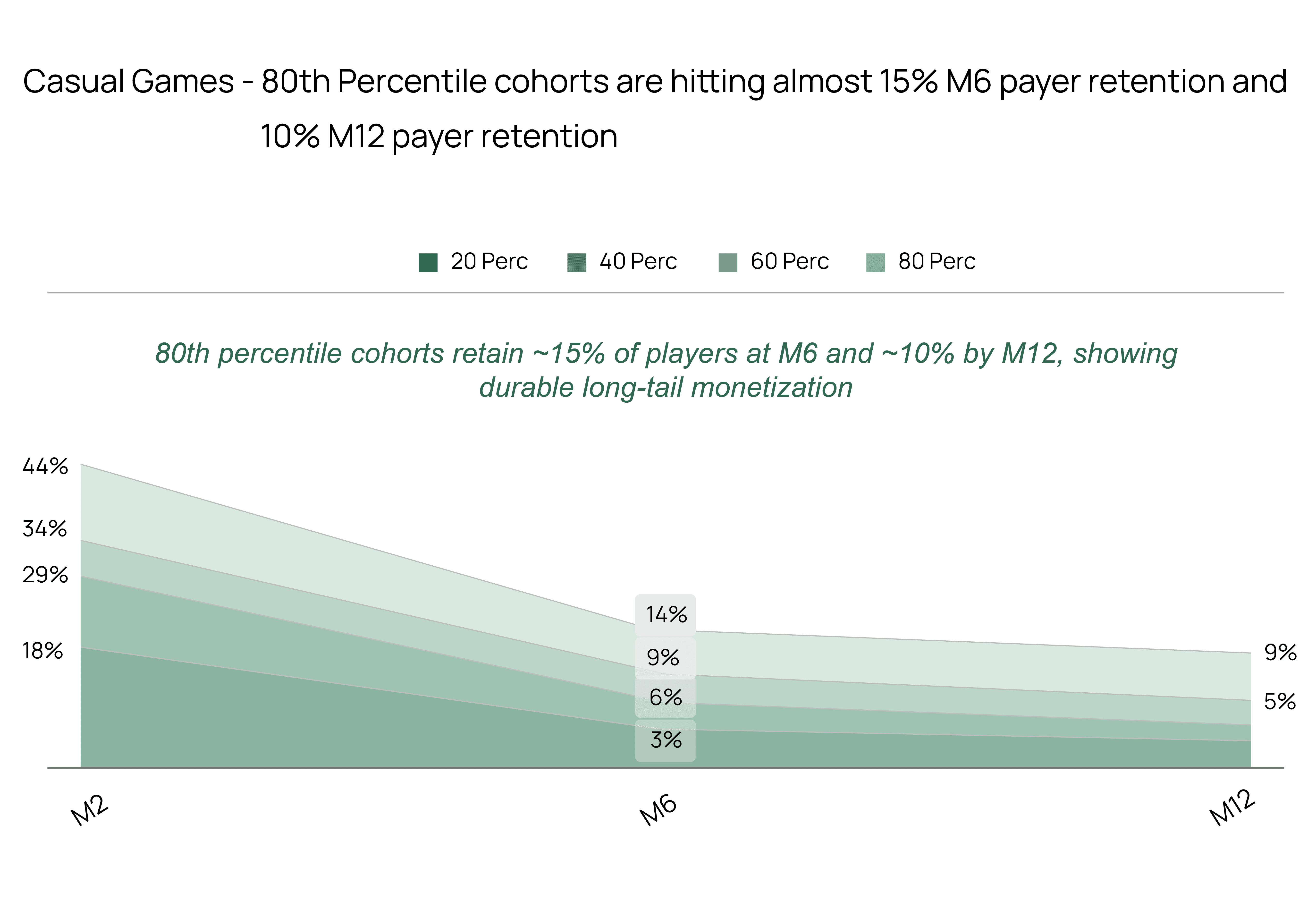 PayerRetention.png