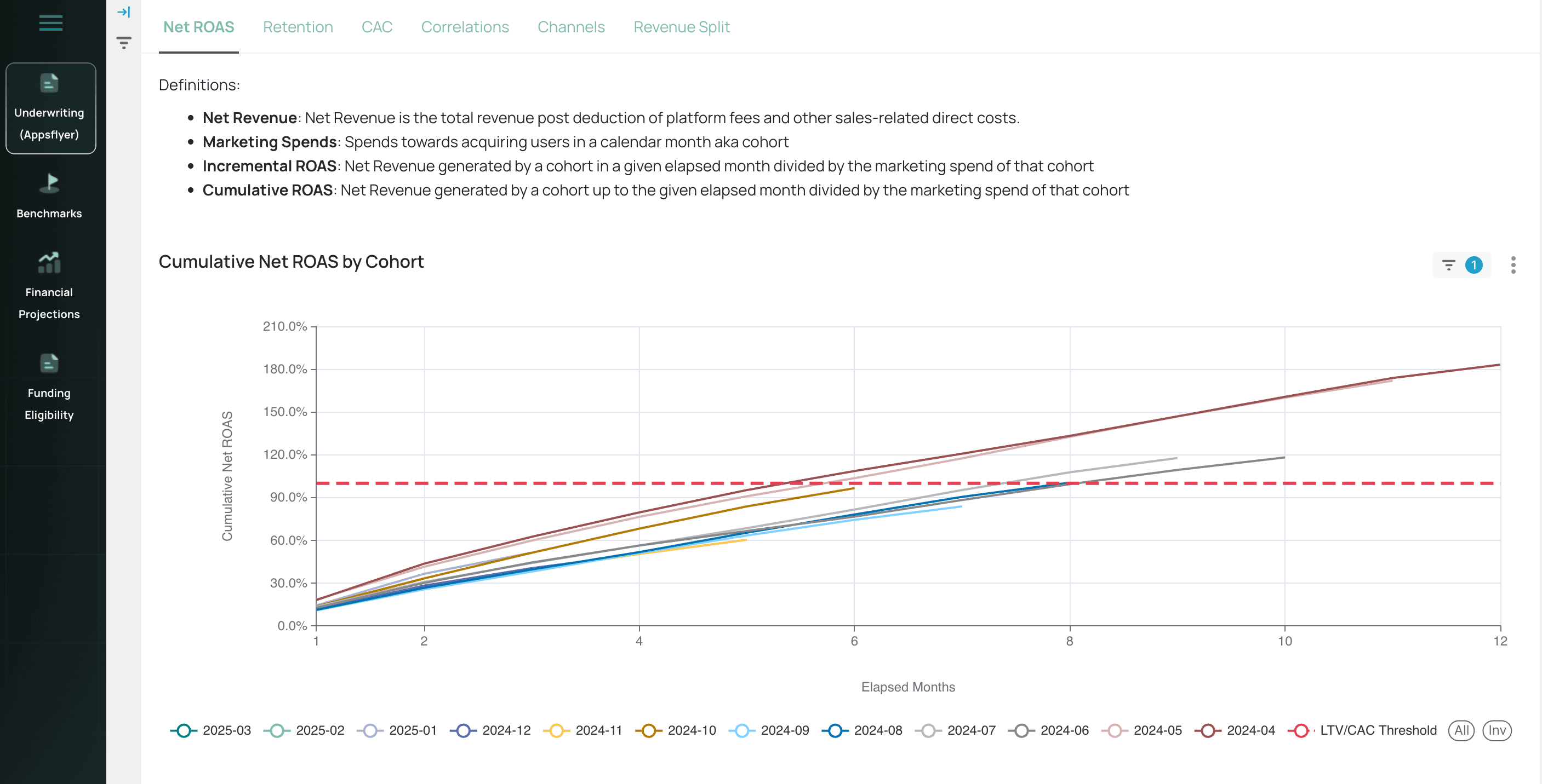 PvX Cumulative ROAS.png